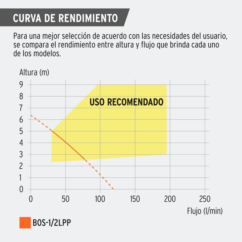 BOS-1-2LPP+CR1.webp