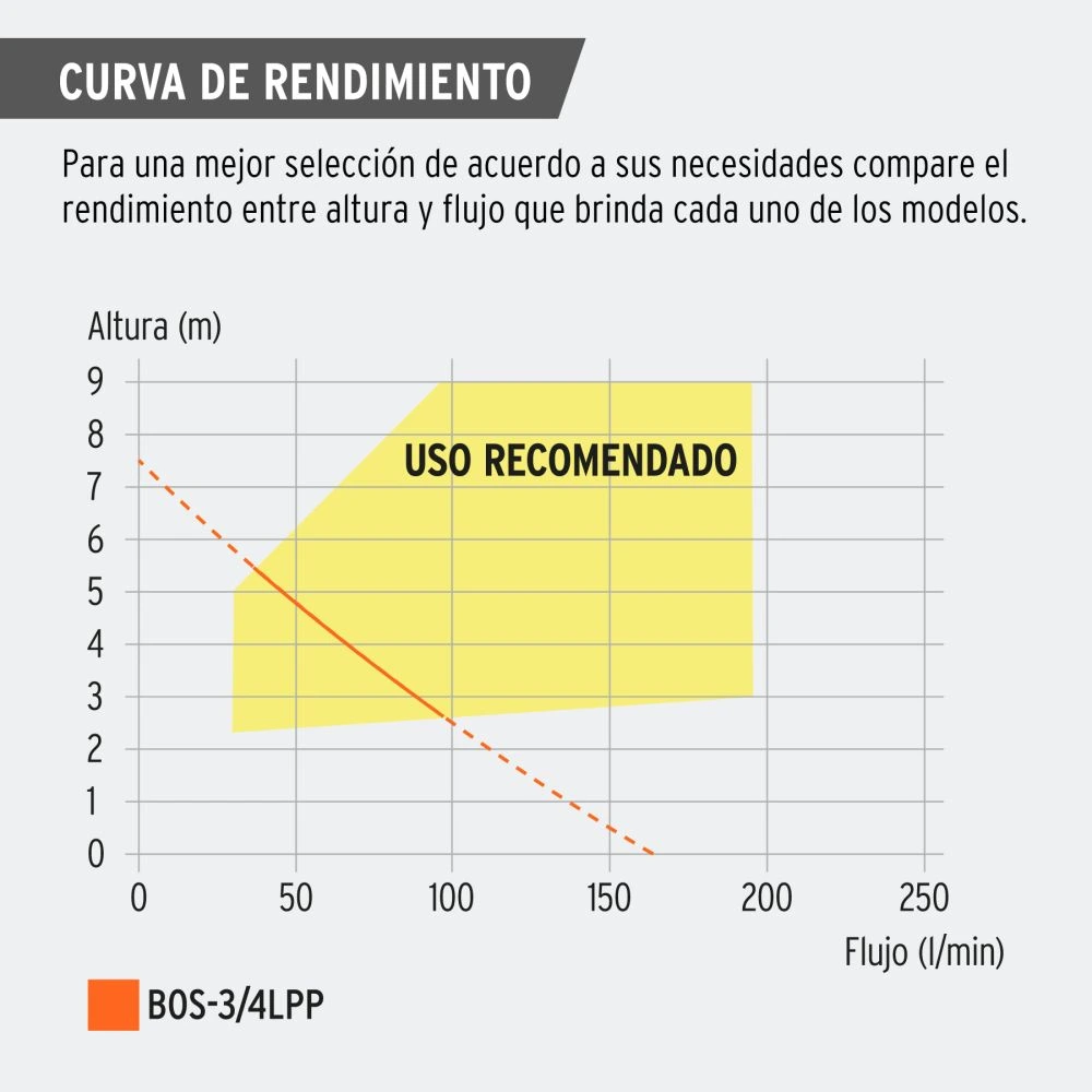 BOS-3-4LPP+CR1.webp