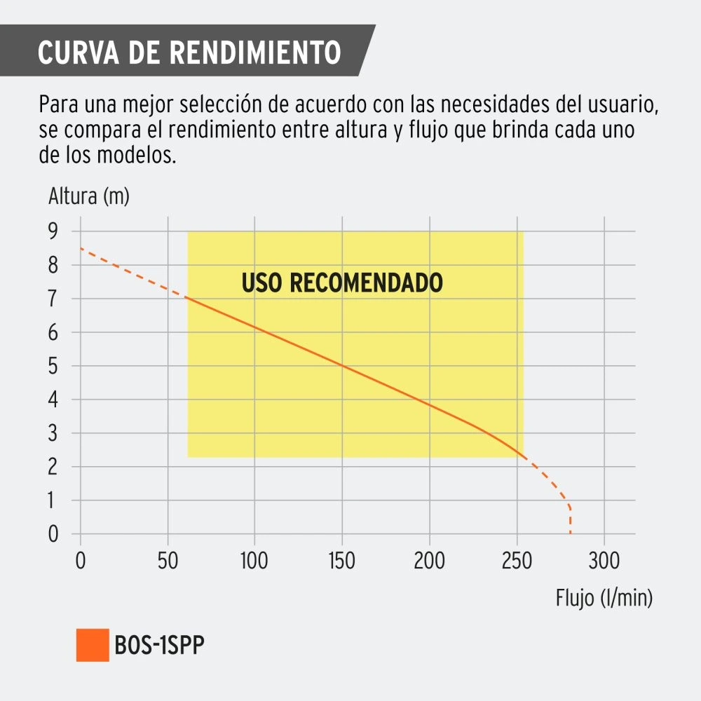 BOS-1SPP+CR1.webp