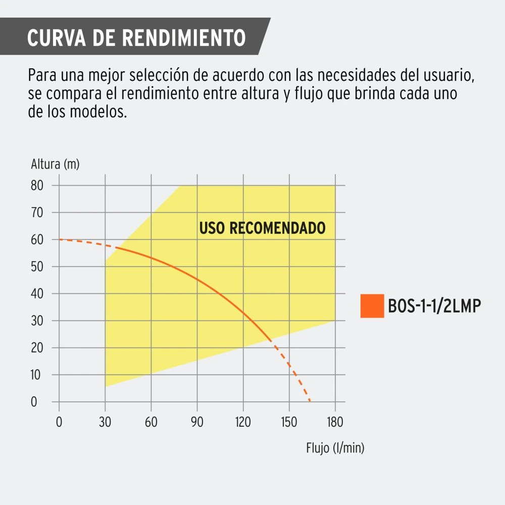 BOS-1-1-2LMP+CR1.webp