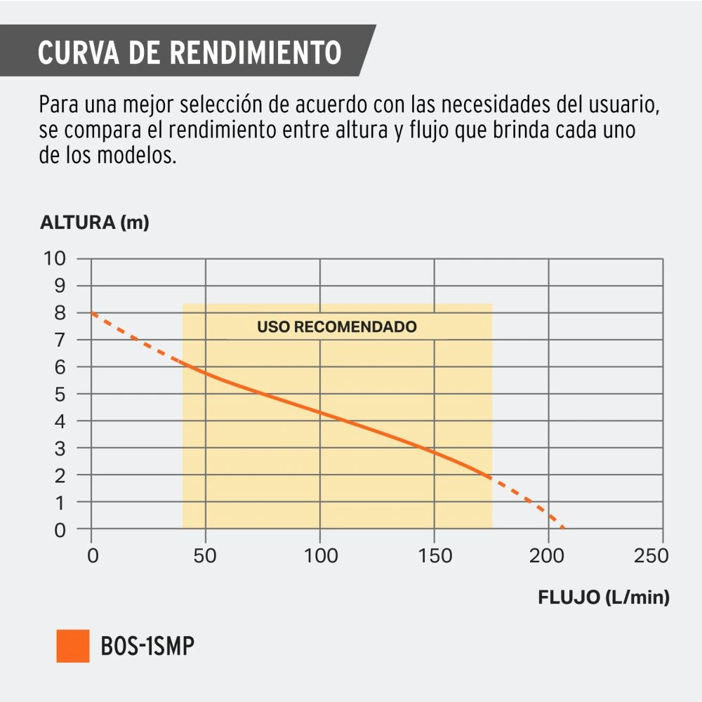 BOS-1SMP+CR1.webp