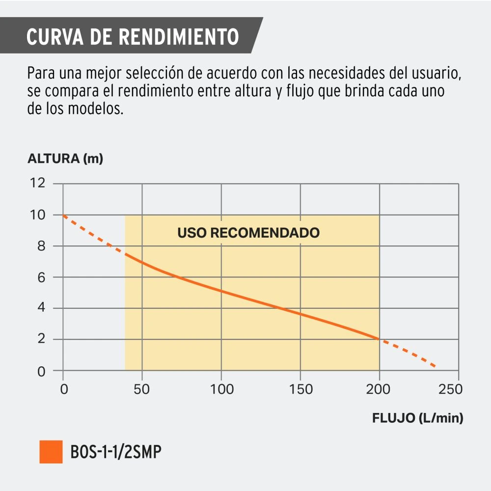 BOS-1-1-2SMP+CR1.webp