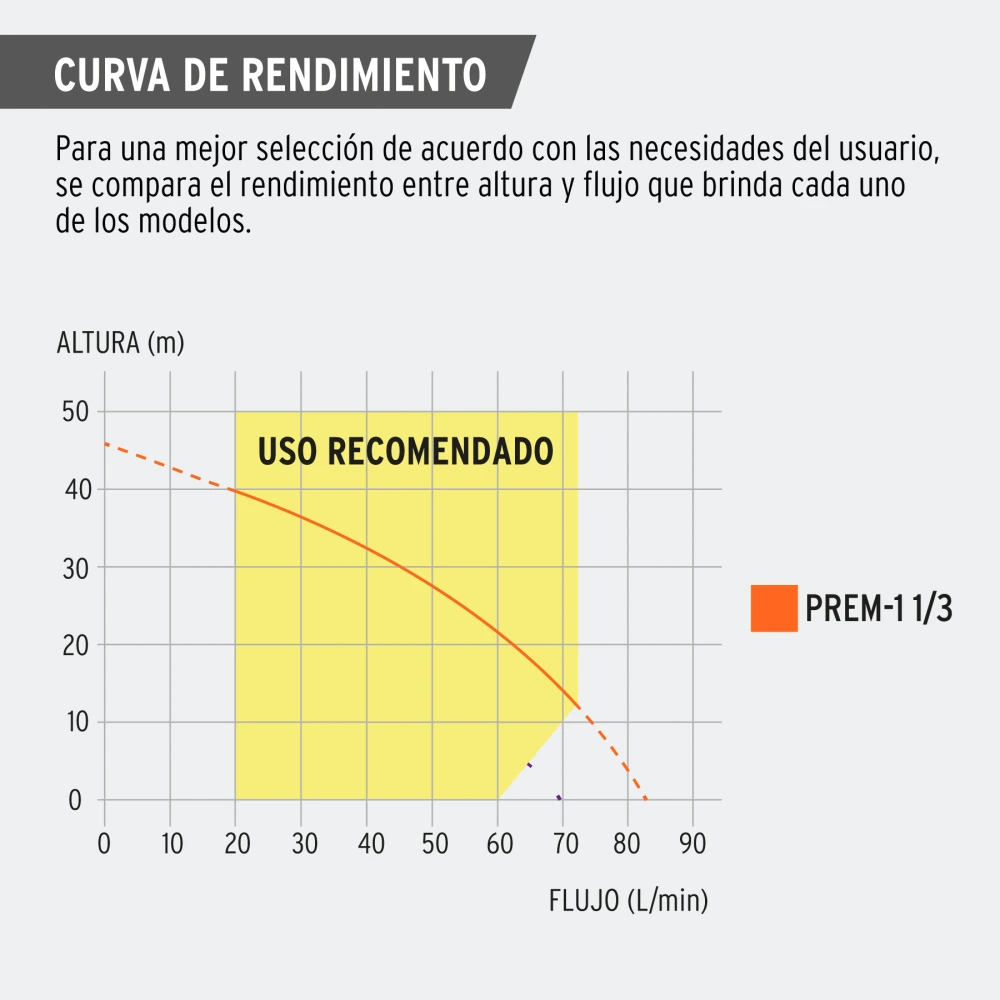 PREM-1 1-3+CR1.webp