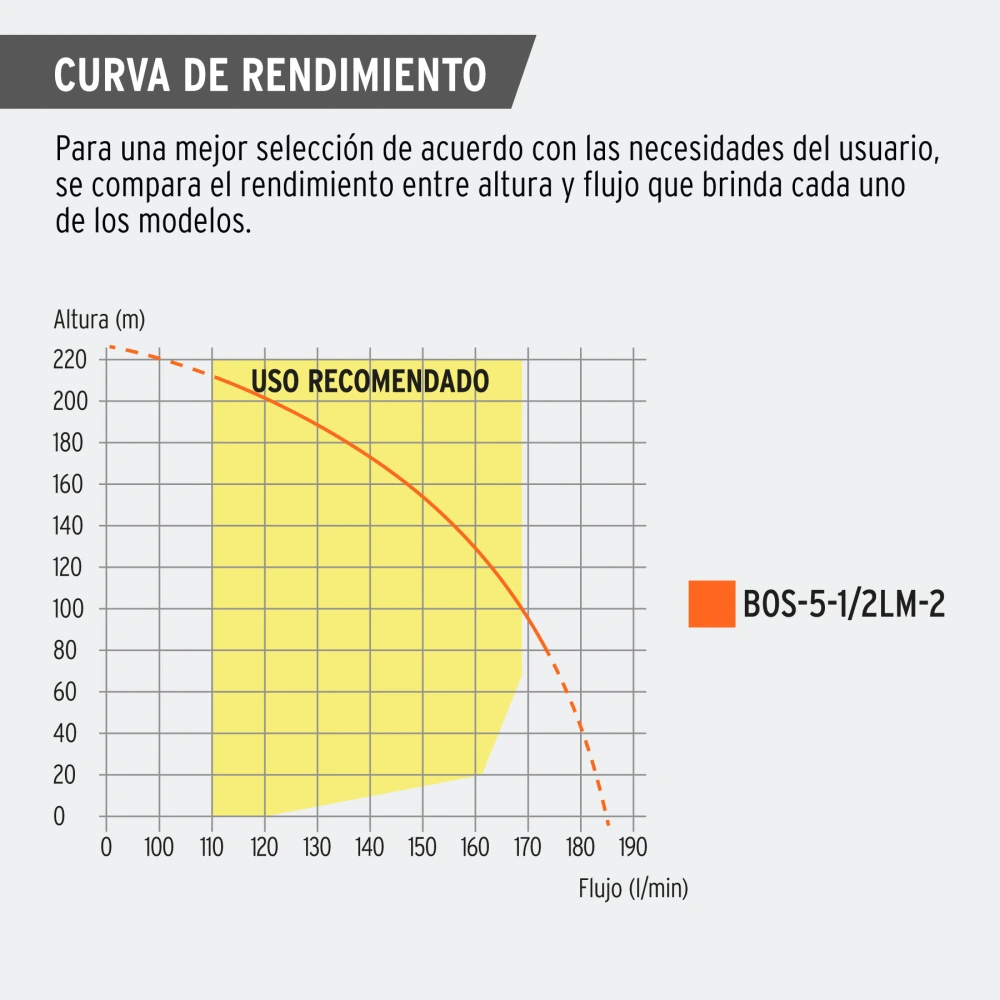 BOS-5-1-2LM-2+CR1.webp