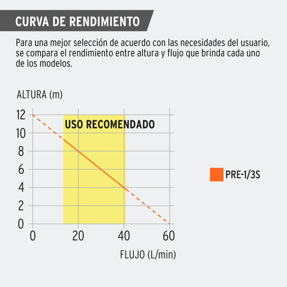 PRE-1-3S+CR1.webp