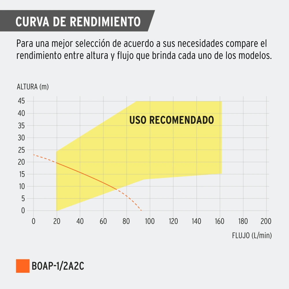 BOAP-1-2A2C+CR1.webp