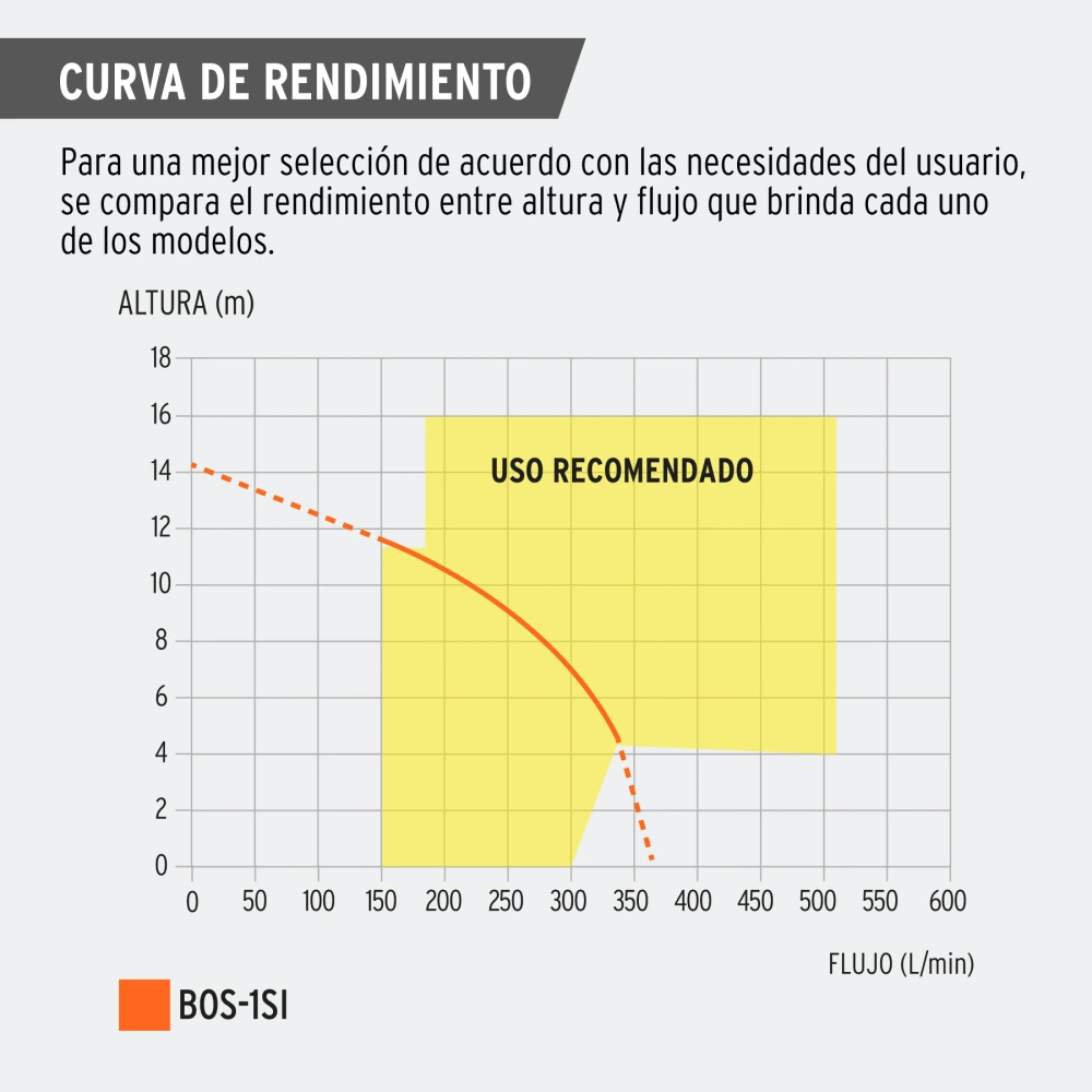 BOS-1SI+CR1.webp